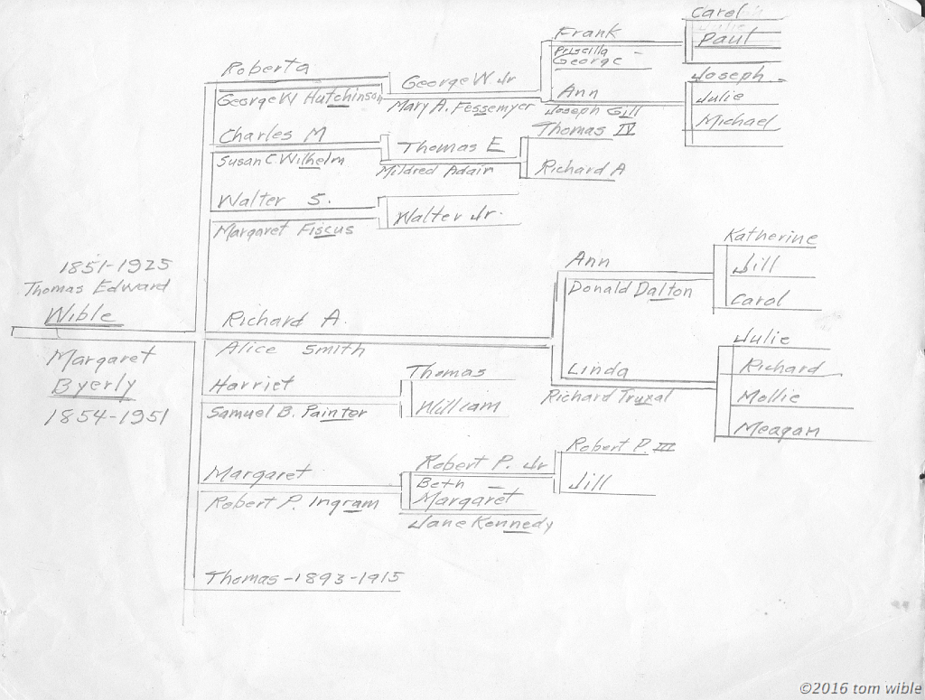 wibleGeneology 1